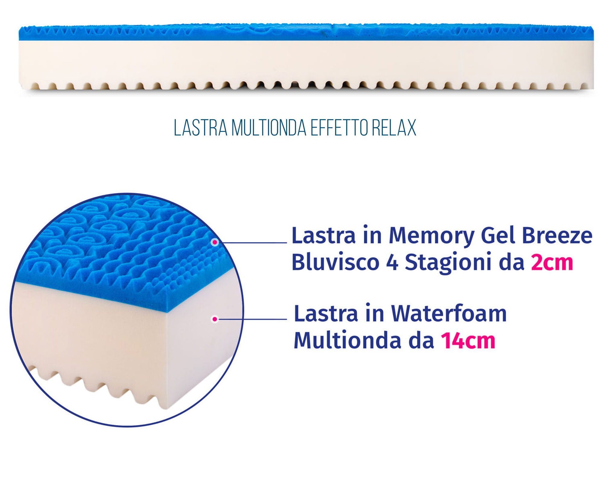 lastra-memory-foam-economica