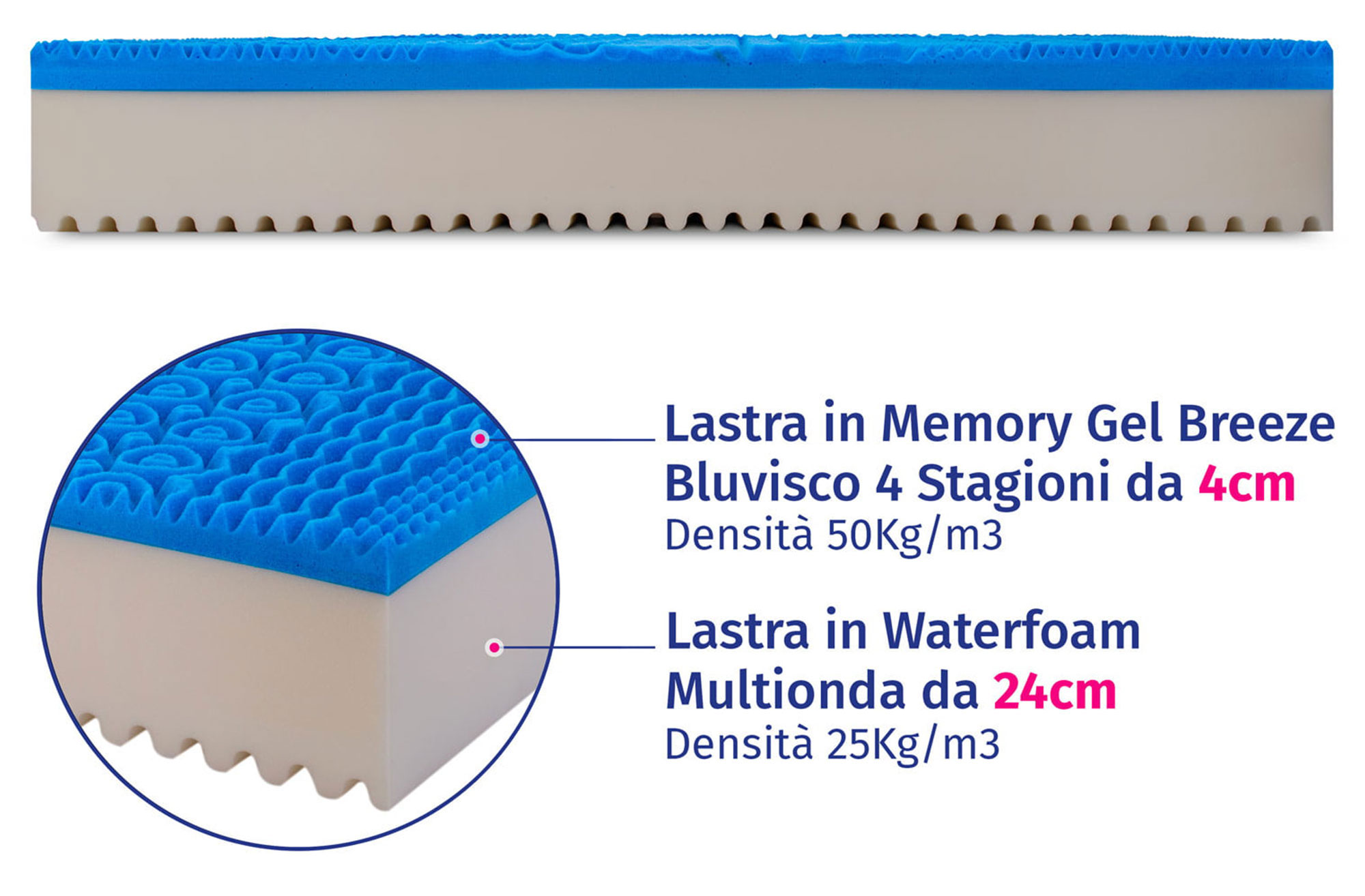 materasso-memory-gel-breeze-top-30
