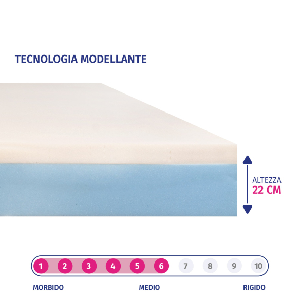 EKO CLOE - Materasso Matrimoniale Memory Anallergico InMaterassi - 2