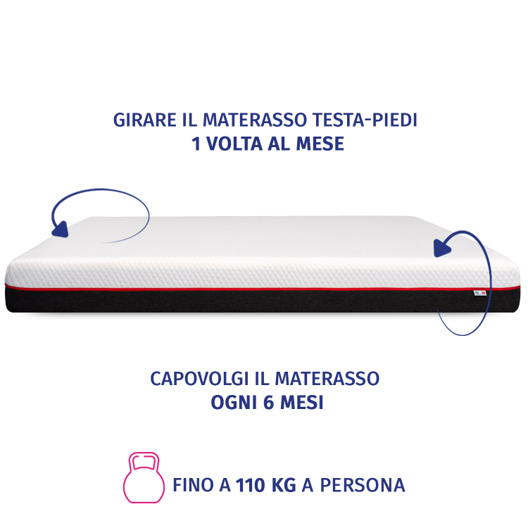 EKO CLOE - Materasso Matrimoniale Memory Anallergico InMaterassi - 7