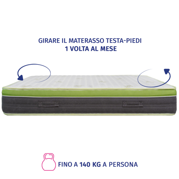 TOP25 - Materasso singolo in Memory Gel e Aloe Vera Alto 25 cm - Traspirante e Anti-Allergico InMaterassi - 7