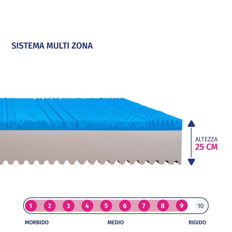 TOP25 - Materasso una piazza e mezza in Memory Gel e Aloe Vera Alto 25 cm - Traspirante e Anti-Allergico InMaterassi - 2