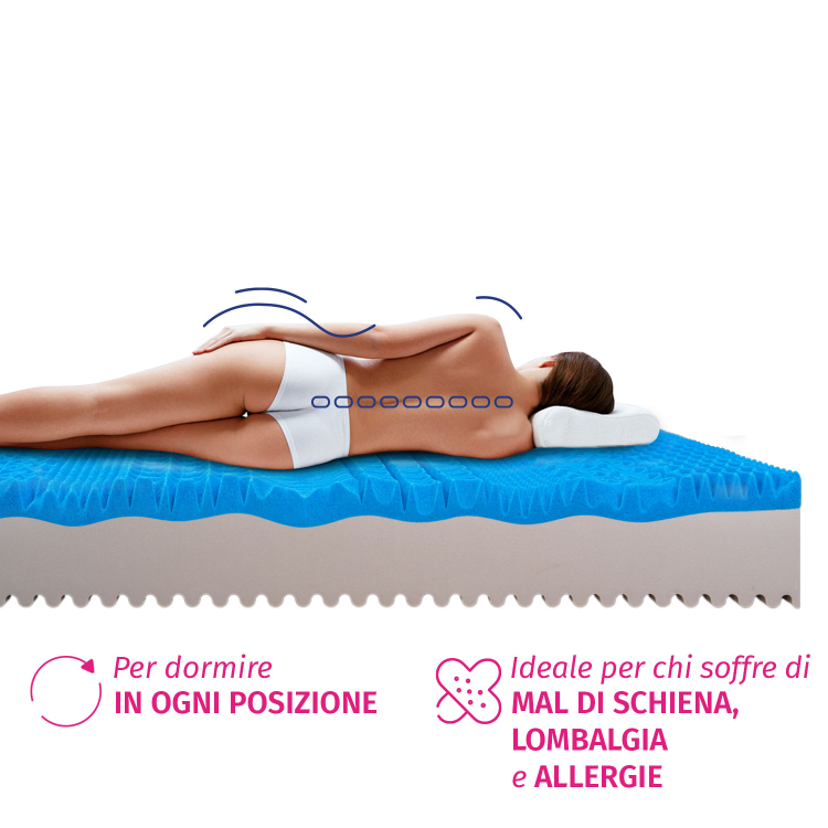 TOP25 - Materasso una piazza e mezza in Memory Gel e Aloe Vera Alto 25 cm - Traspirante e Anti-Allergico InMaterassi - 3