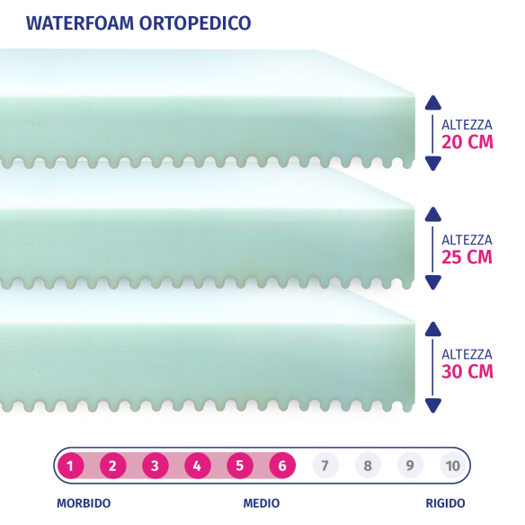 Basic Amazonia - Materasso Una Piazza e Mezza Economico Ortopedico - Altezze (20cm, 25cm, 30cm) InMaterassi - 2 Basic Amazonia - Materasso Una Piazza e Mezza Economico Ortopedico - Altezze (20cm, 25cm, 30cm) InMaterassi - 2
