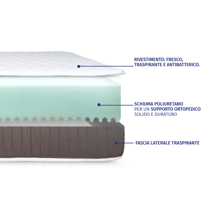 Basic Amazonia - Materasso Una Piazza e Mezza Economico Ortopedico - Altezze (20cm, 25cm, 30cm) InMaterassi - 5