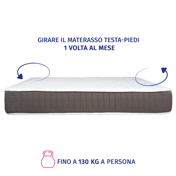 Basic Amazonia - Materasso Una Piazza e Mezza Economico Ortopedico - Altezze (20cm, 25cm, 30cm) InMaterassi - 6 Basic Amazonia - Materasso Una Piazza e Mezza Economico Ortopedico - Altezze (20cm, 25cm, 30cm) InMaterassi - 6