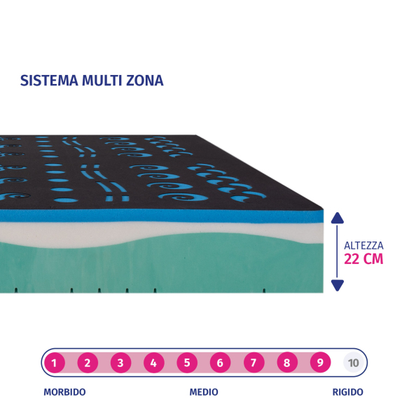 Galaxy - Materasso Matrimoniale Memory Gel e Carbon - Comfort Ortopedico InMaterassi - 2