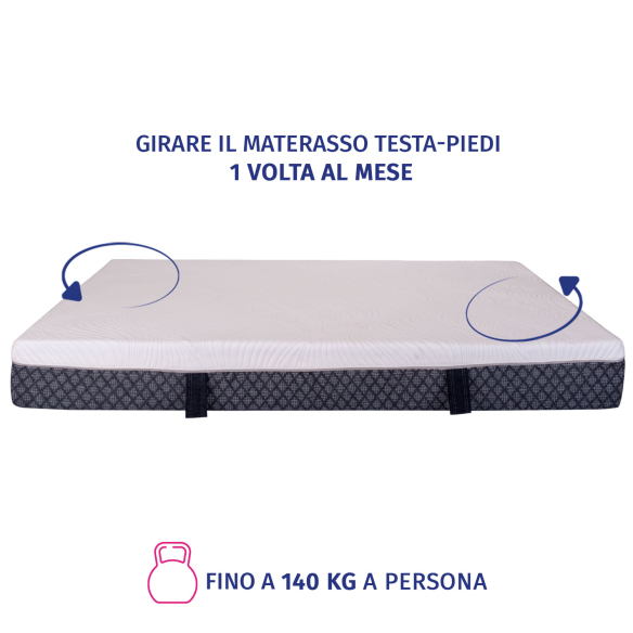 Galaxy - Materasso Matrimoniale Memory Gel e Carbon - Comfort Ortopedico InMaterassi - 7