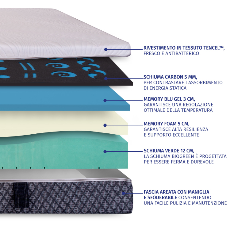 Galaxy - Materasso Matrimoniale Memory Gel e Carbon - Comfort Ortopedico InMaterassi - 6