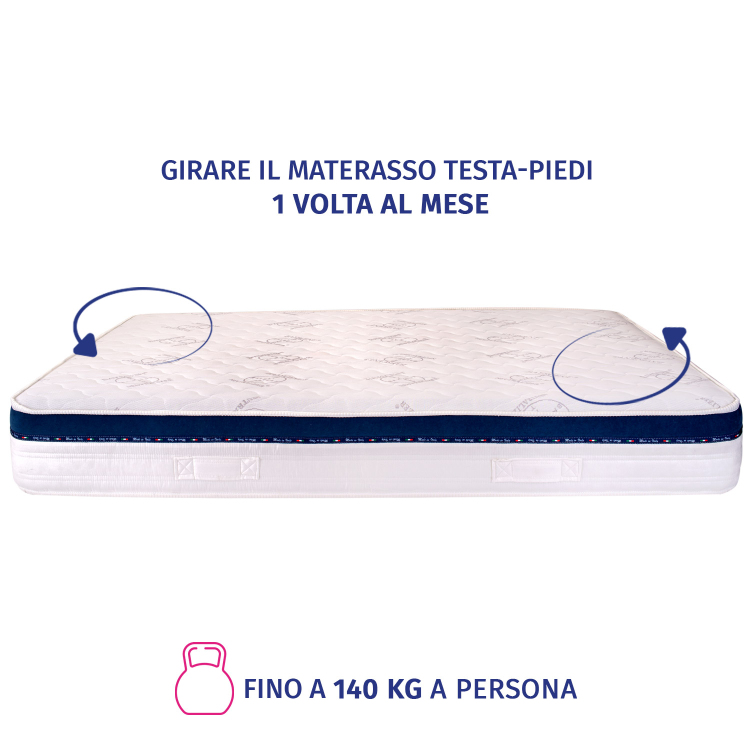 Dolce Sonno - Materasso Memory, Singolo con trattamento Bayscent Neutralizer InMaterassi - 6