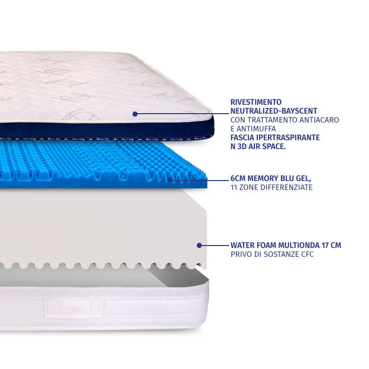 Dolce Sonno - Materasso Memory, Matrimoniale alto 25 cm con Bayscent Neutralizer InMaterassi - 5