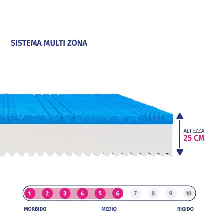 Dolce Sonno - Materasso Memory, Matrimoniale alto 25 cm con Bayscent Neutralizer InMaterassi - 2