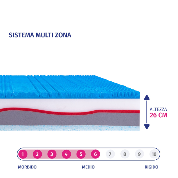 MARILYN - Materasso Singolo in Lattice e Memory Gel Sfoderabile Aloe Vera - Tecnologia Multi-Zona Intelligente InMaterassi - 2 MARILYN - Materasso Singolo in Lattice e Memory Gel Sfoderabile Aloe Vera - Tecnologia Multi-Zona Intelligente InMaterassi - 2