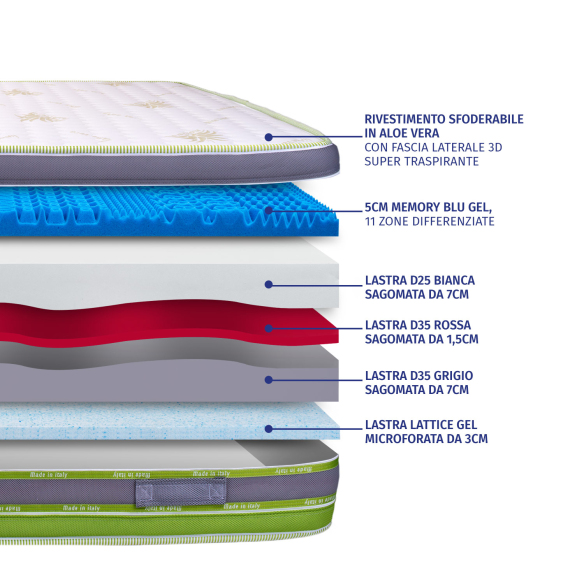 MARILYN - Materasso Singolo in Lattice e Memory Gel Sfoderabile Aloe Vera - Tecnologia Multi-Zona Intelligente InMaterassi - 6 MARILYN - Materasso Singolo in Lattice e Memory Gel Sfoderabile Aloe Vera - Tecnologia Multi-Zona Intelligente InMaterassi - 6
