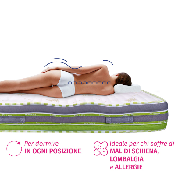 MARILYN - Materasso Singolo in Lattice e Memory Gel Sfoderabile Aloe Vera - Tecnologia Multi-Zona Intelligente InMaterassi - 3 MARILYN - Materasso Singolo in Lattice e Memory Gel Sfoderabile Aloe Vera - Tecnologia Multi-Zona Intelligente InMaterassi - 3