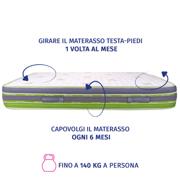 MARILYN - Materasso Singolo in Lattice e Memory Gel Sfoderabile Aloe Vera - Tecnologia Multi-Zona Intelligente InMaterassi - 8 MARILYN - Materasso Singolo in Lattice e Memory Gel Sfoderabile Aloe Vera - Tecnologia Multi-Zona Intelligente InMaterassi - 8