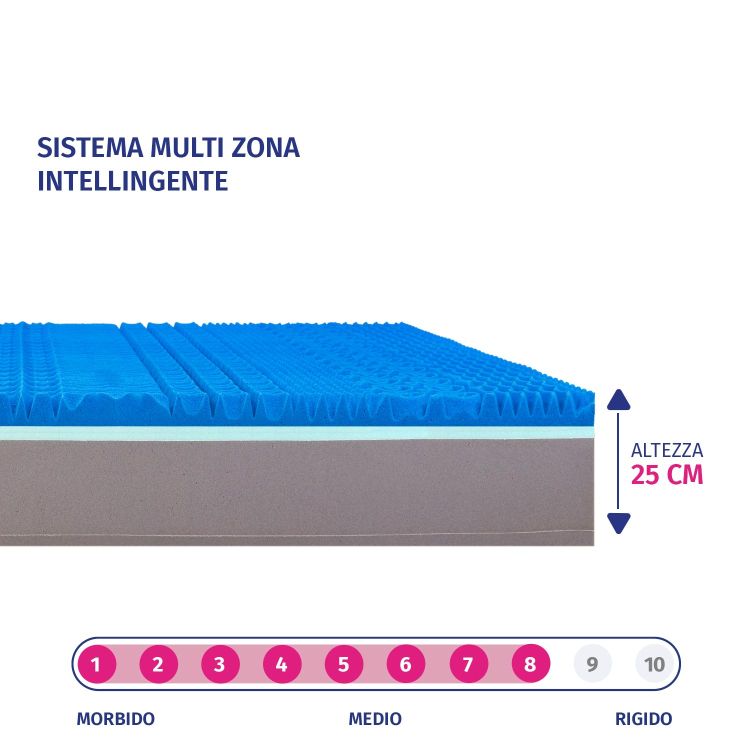 Indipendent - Materasso una piazza e mezza Ibrido Molle e Memory InMaterassi - 3