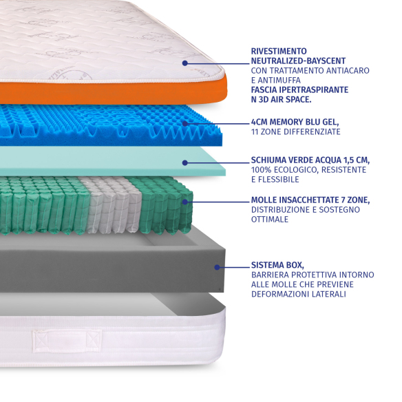 Indipendent - Materasso Singolo Ibrido Molle e Memory InMaterassi - 6