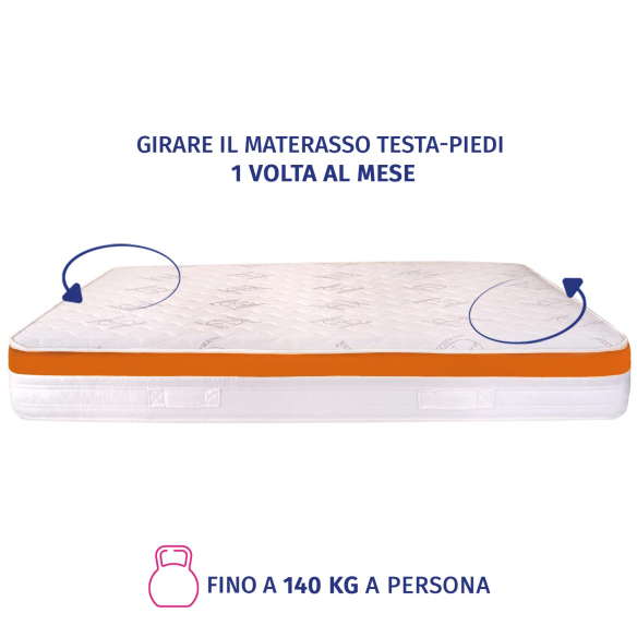 Indipendent - Materasso Singolo Ibrido Molle e Memory InMaterassi - 7