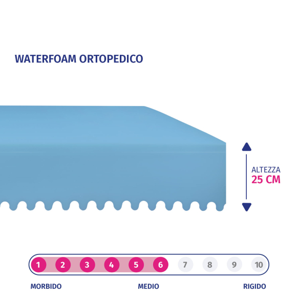 IRENE PLUS - Materasso Singolo Waterfoam, Ortopedico, Doppia Superficie, Altezza 25 cm InMaterassi - 3