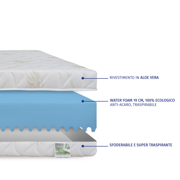 IRENE - Materasso Waterfoam Matrimoniale, Ortopedico, Doppia Superficie, Altezza 20 cm InMaterassi - 4