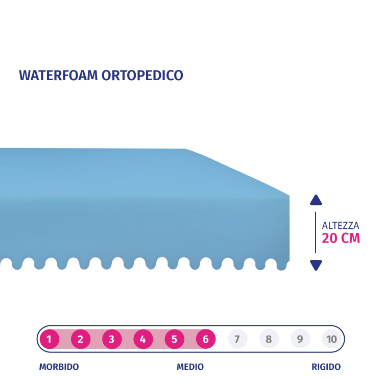 IRENE - Materasso Una Piazza e Mezza Waterfoam, Ortopedico, Doppia Superficie, Altezza 20 cm InMaterassi - 3