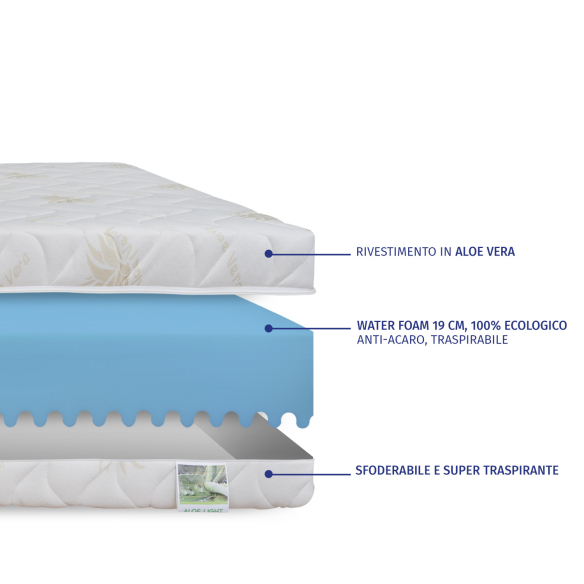 IRENE - Materasso Una Piazza e Mezza Waterfoam, Ortopedico, Doppia Superficie, Altezza 20 cm InMaterassi - 4