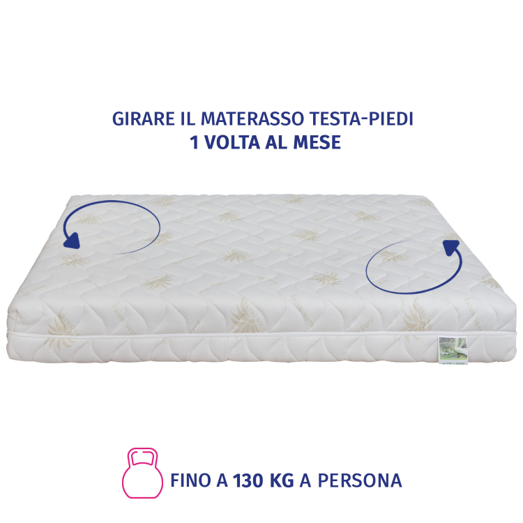 IRENE PLUS - Materasso Singolo Waterfoam, Ortopedico, Doppia Superficie, Altezza 25 cm InMaterassi - 7