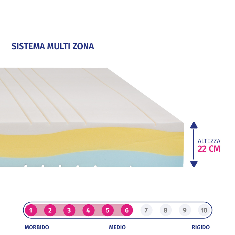 LUXURY - Materasso Matrimoniale Memory, Doppio Comfort, Ortopedico ed Ergonomico InMaterassi - 3