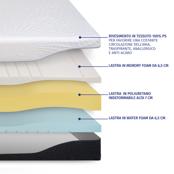 LUXURY - Materasso Matrimoniale Memory, Doppio Comfort, Ortopedico ed Ergonomico InMaterassi - 4 LUXURY - Materasso Matrimoniale Memory, Doppio Comfort, Ortopedico ed Ergonomico InMaterassi - 4