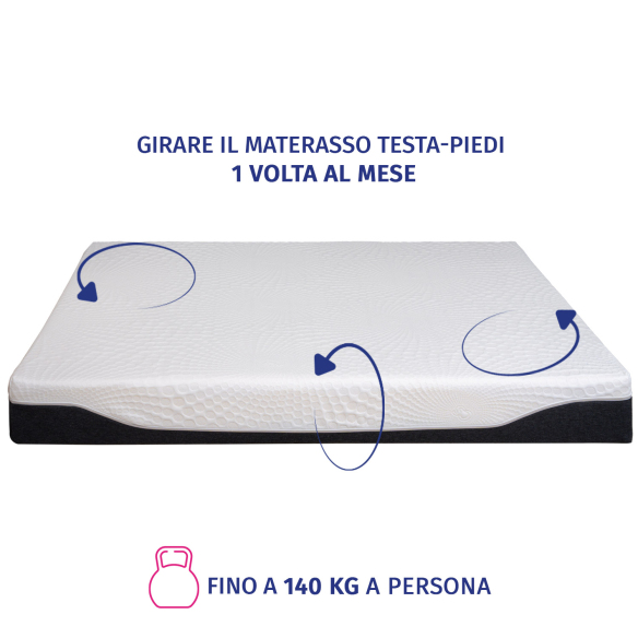 LUXURY - Materasso Matrimoniale Memory, Doppio Comfort, Ortopedico ed Ergonomico InMaterassi - 7 LUXURY - Materasso Matrimoniale Memory, Doppio Comfort, Ortopedico ed Ergonomico InMaterassi - 7