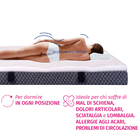 XXL - Materasso Ortopedico Una Piazza e Mezza per Taglie Forti - Rigidità e Comfort Superiore InMaterassi - 2
