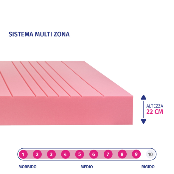 XXL - Materasso Ortopedico Una Piazza e Mezza per Taglie Forti - Rigidità e Comfort Superiore InMaterassi - 3