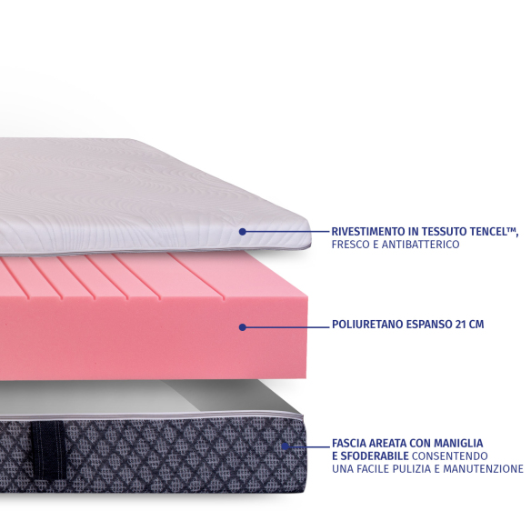 XXL - Materasso Ortopedico Una Piazza e Mezza per Taglie Forti - Rigidità e Comfort Superiore InMaterassi - 4