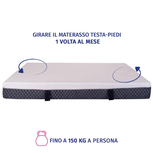 XXL - Materasso Ortopedico Una Piazza e Mezza per Taglie Forti - Rigidità e Comfort Superiore InMaterassi - 7