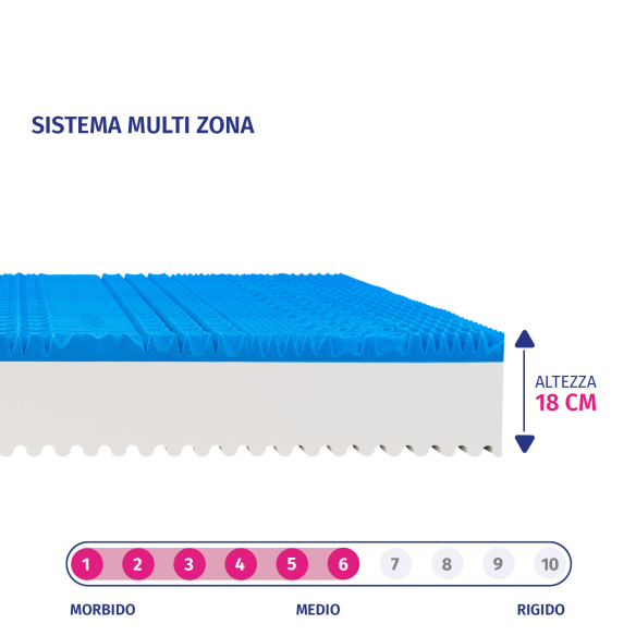 Materasso matrimoniale memory alto 18 cm con Bayscent Neutralizer - Dolce Sonno Light InMaterassi - 3