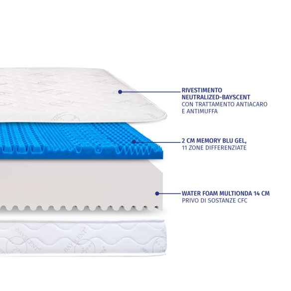 Materasso matrimoniale memory alto 18 cm con Bayscent Neutralizer - Dolce Sonno Light InMaterassi - 4