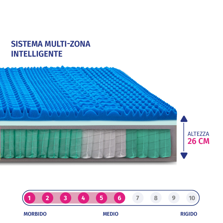GRETA - Materasso Matrimoniale con Molle Insacchettate e Memory BIO-GEL 11 zone InMaterassi - 3