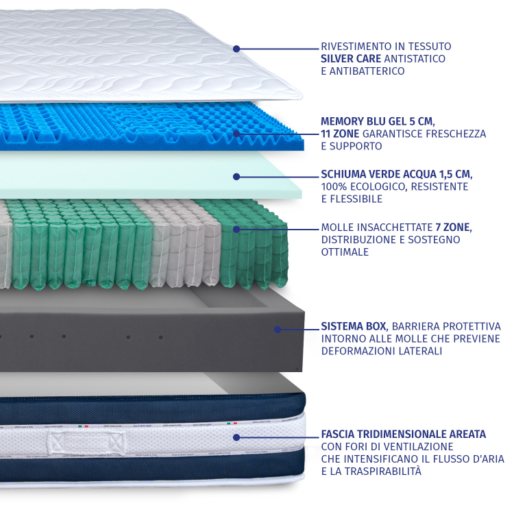 GRETA - Materasso Matrimoniale con Molle Insacchettate e Memory BIO-GEL 11 zone InMaterassi - 4