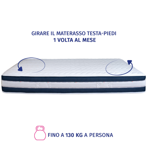 Greta - Materasso una Piazza e Mezza con Molle Insacchettate e Memory BIO-GEL 11 zone InMaterassi - 7