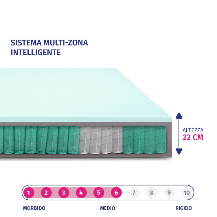 RITA - Materasso una piazza e mezza a molle insacchettate a 7 zone differenziate InMaterassi - 3