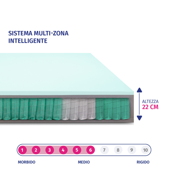 RITA - Materasso una piazza e mezza a molle insacchettate a 7 zone differenziate InMaterassi - 3