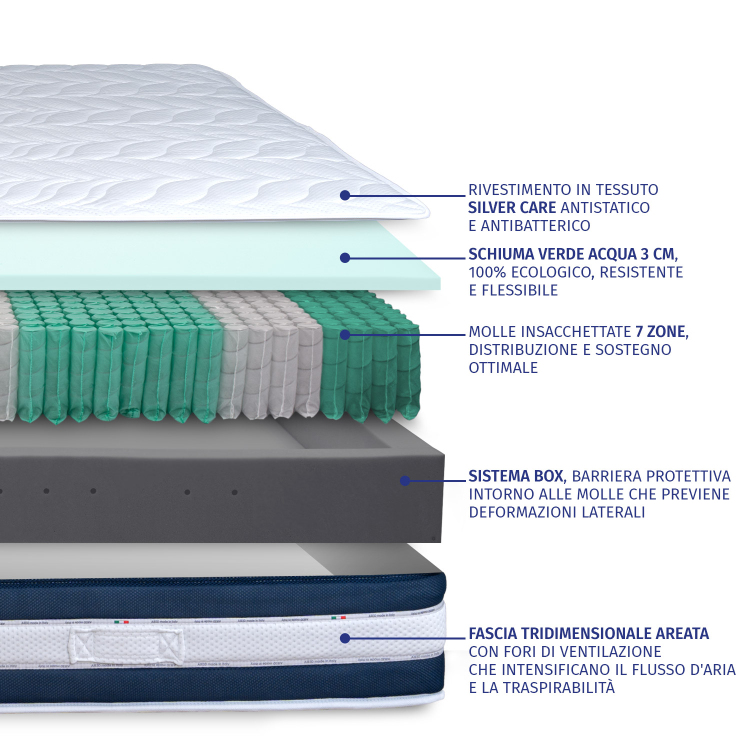 RITA - Materasso una piazza e mezza a molle insacchettate a 7 zone differenziate InMaterassi - 4