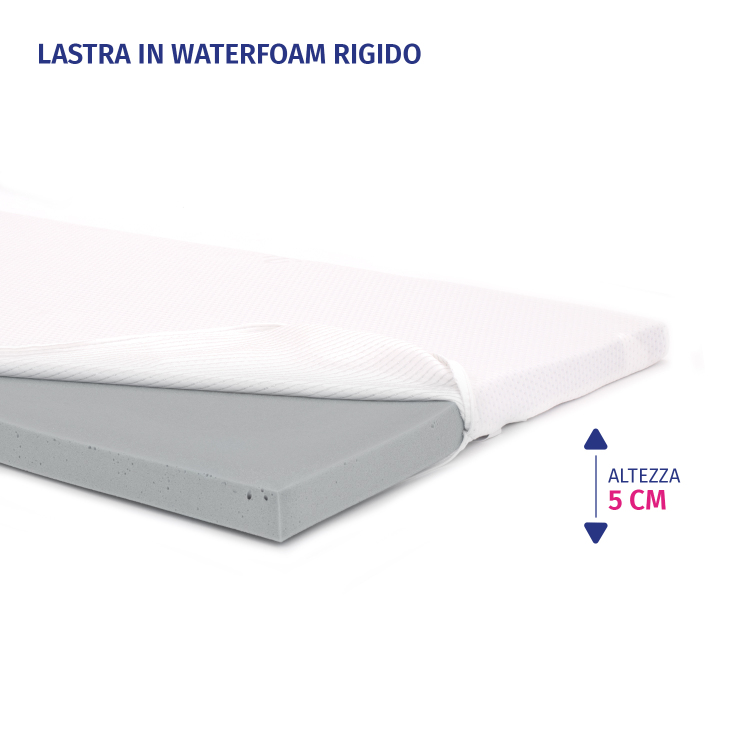 Topper Waterfoam Rigido con Rivestimento SilverCare – Sostegno Ergonomico e Protezione Antiacaro InMaterassi - 2