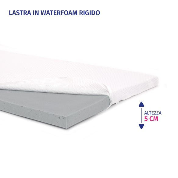 Topper Waterfoam Rigido con Rivestimento SilverCare – Sostegno Ergonomico e Protezione Antiacaro InMaterassi - 2