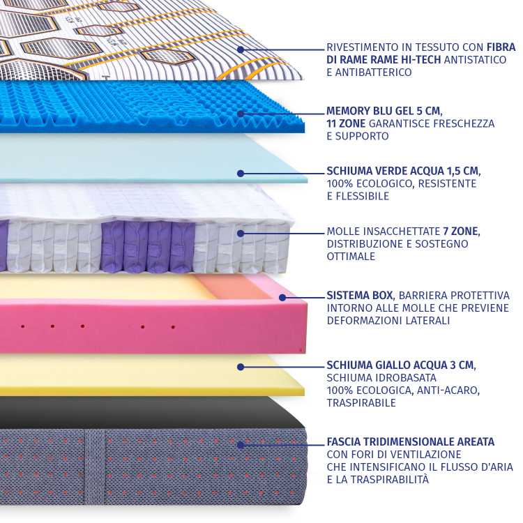 Bio Milano 800 - Materasso matrimoniale a Molle insacchettate e Memory Gel InMaterassi - 7