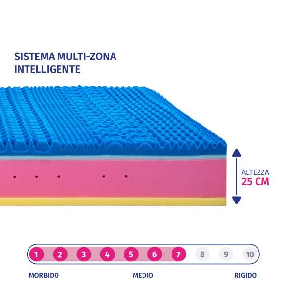 Bio Milano 800 - Materasso matrimoniale a Molle insacchettate e Memory Gel InMaterassi - 2