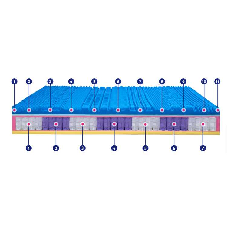 Bio Milano 800 - Materasso matrimoniale a Molle insacchettate e Memory Gel InMaterassi - 6