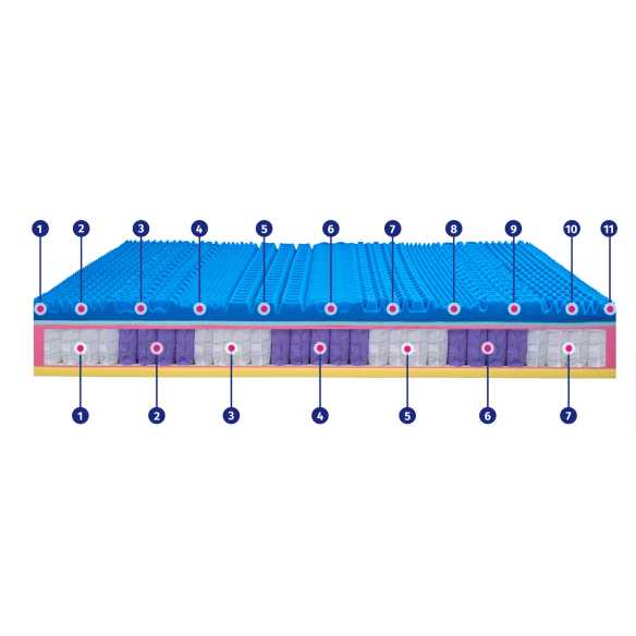 Bio Milano 800 - Materasso matrimoniale a Molle insacchettate e Memory Gel InMaterassi - 6