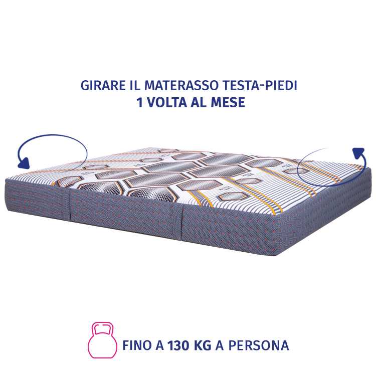 Bio Milano 800 - Materasso una piazza e mezza a Molle insacchettate e Memory Gel InMaterassi - 8